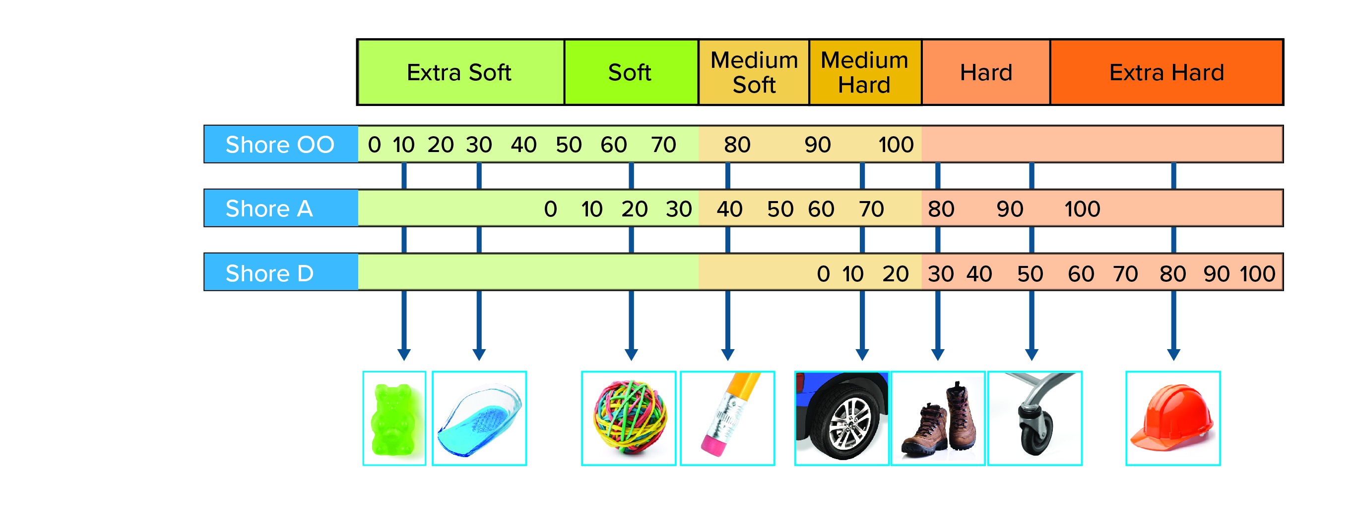 Haptics, Hand, and Hardness | Audia Elastomers